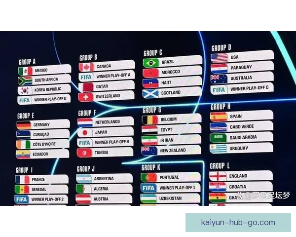 2026世界杯赛事预测分析：各队实力对比与关键比赛结果展望