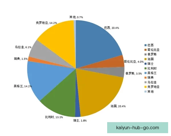 世界杯竞猜赔率分析与预测：基于数据模型的最新热门球队胜率解析