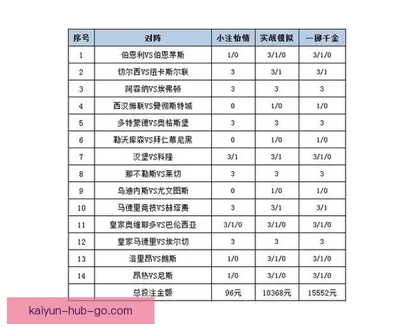 体育竞猜投注策略解析 如何通过数据分析提升投注成功率