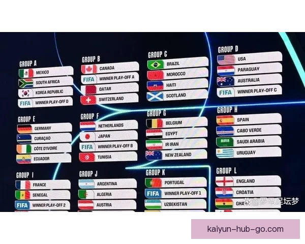2026世界杯赛事预测分析：各队实力对比与关键比赛结果展望
