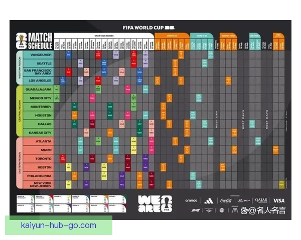 2026世界杯赛事预测分析：各队实力对比与关键比赛结果展望