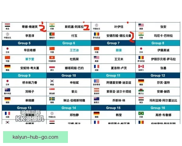 2026世界杯赛事预测分析：各队实力对比与关键比赛结果展望