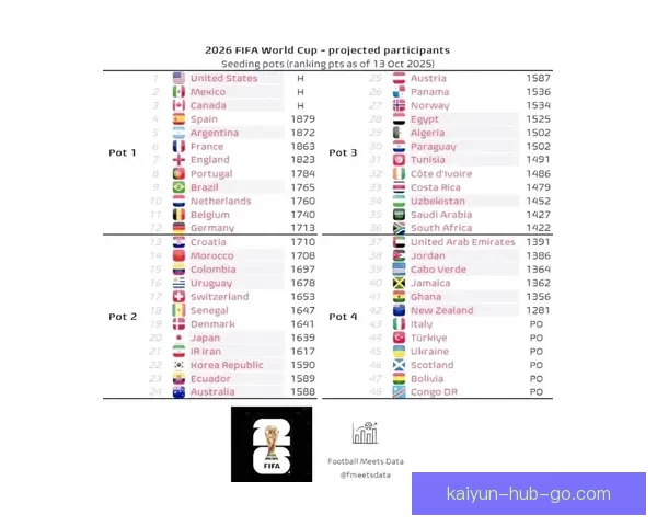 2026世界杯赛事预测分析：各队实力对比与关键比赛结果展望