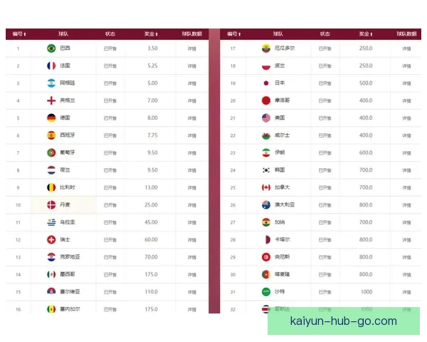 世界杯竞猜赔率分析与热门球队胜负概率预测全面解读