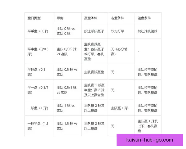 世界杯竞猜赛事全解析及最新盘口走势深度指南