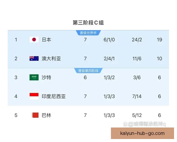 围绕2026世界杯小组赛赛程全景解析与各队晋级形势深度前瞻