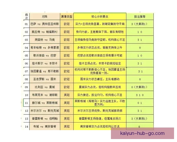 体育竞猜赔率分析与趋势预测：如何解读赔率变动及其对投注策略的影响